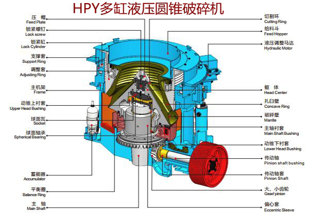 多缸液壓圓錐破碎機(jī)