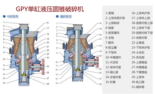 單缸液壓圓錐破碎機(jī)