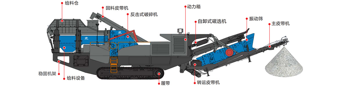 履帶反擊式破碎站