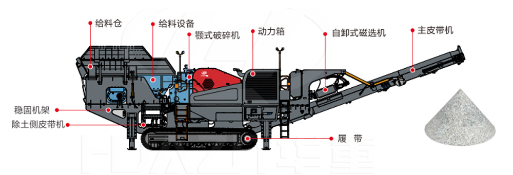 顎式破碎機履帶站