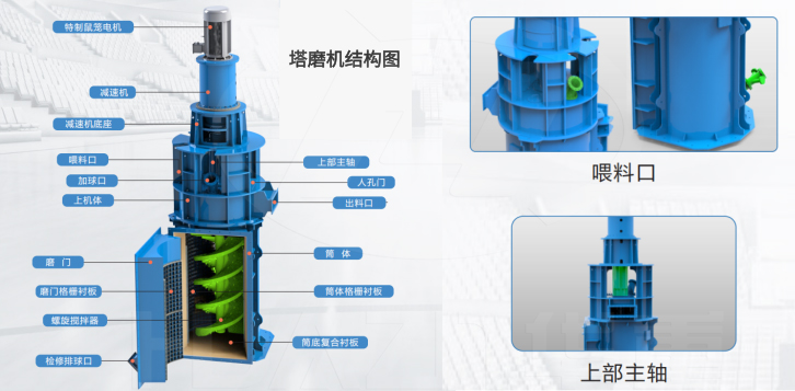 洛陽大華重工又一力作——HMT系列塔磨機(jī)（立起來的球磨機(jī)）