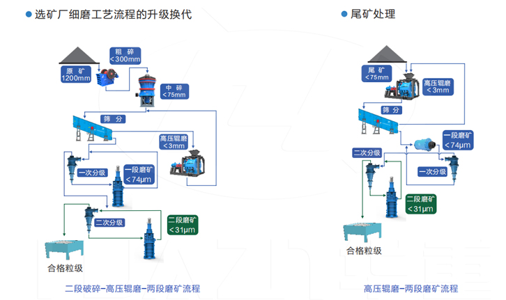 塔磨機