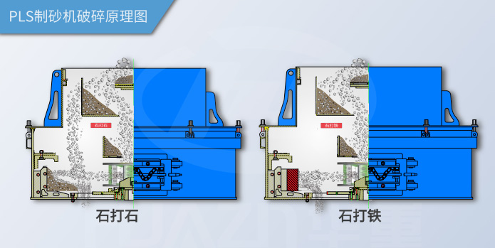 制砂機