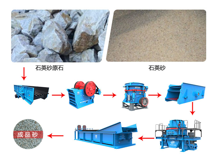 礦用破碎機(jī)設(shè)備