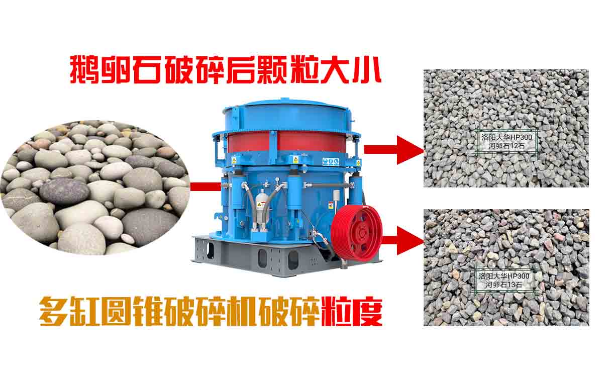 圓錐破碎機出料粒度