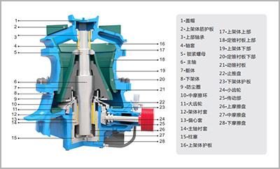 圓錐破碎機