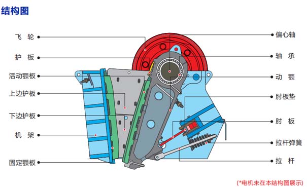 顎式破碎機(jī)結(jié)構(gòu)圖