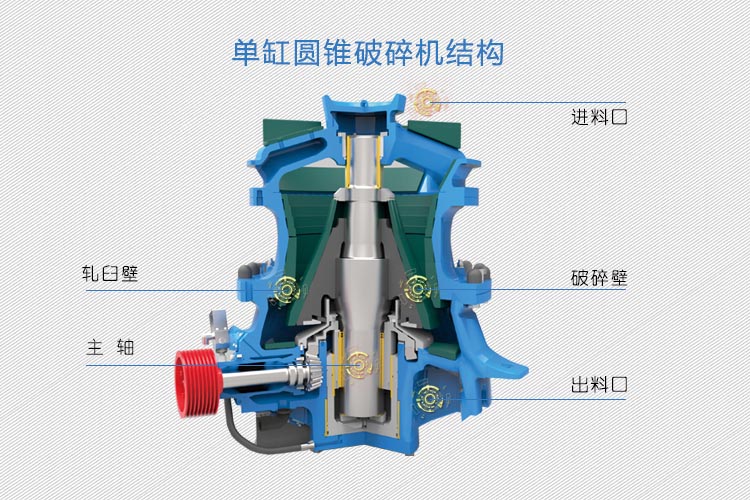 圓錐破碎機(jī)