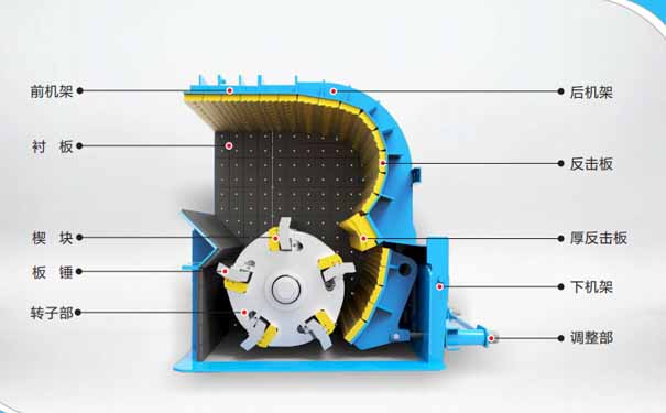 反擊式破碎機(jī)結(jié)構(gòu)特點(diǎn)